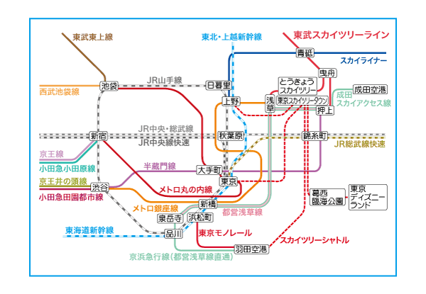 東京スカイツリーへの行き方路線図
